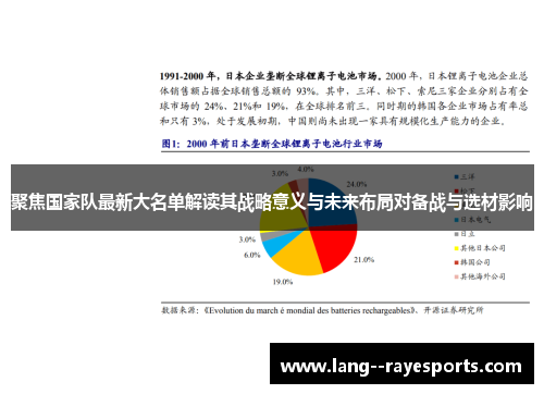 聚焦国家队最新大名单解读其战略意义与未来布局对备战与选材影响