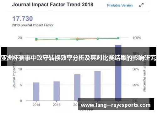 亚洲杯赛事中攻守转换效率分析及其对比赛结果的影响研究 亚洲杯赛事中攻守转换效率分析及其对比赛结果的影响研究