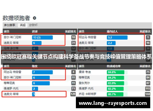 围绕欧冠赛程关键节点构建科学备战节奏与竞技峰值管理策略体系 围绕欧冠赛程关键节点构建科学备战节奏与竞技峰值管理策略体系